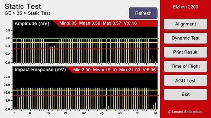 Impact Response test - elzhen 2200 smart transducer analyzer - transducer diagnostics
