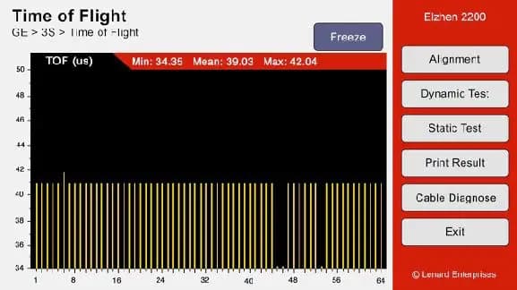 Time of Flight test - elzhen 2200 smart transducer analyzer - transducer diagnostics