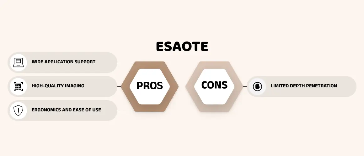 Advantages and Disadvantages of Esaote