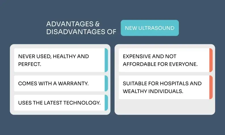 What are the advantages and disadvantages of buying new ultrasounds