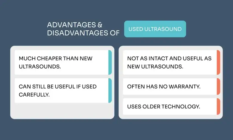 What are the advantages and disadvantages of buying used ultrasounds