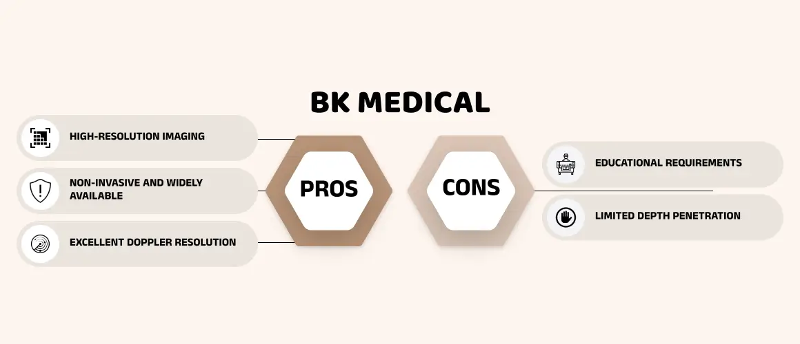 Advantages and Disadvantages of BK medical