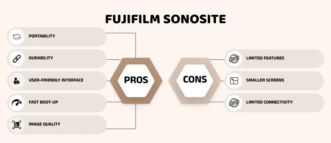 Advantages and Disadvantages of FUJIFILM Sonosite