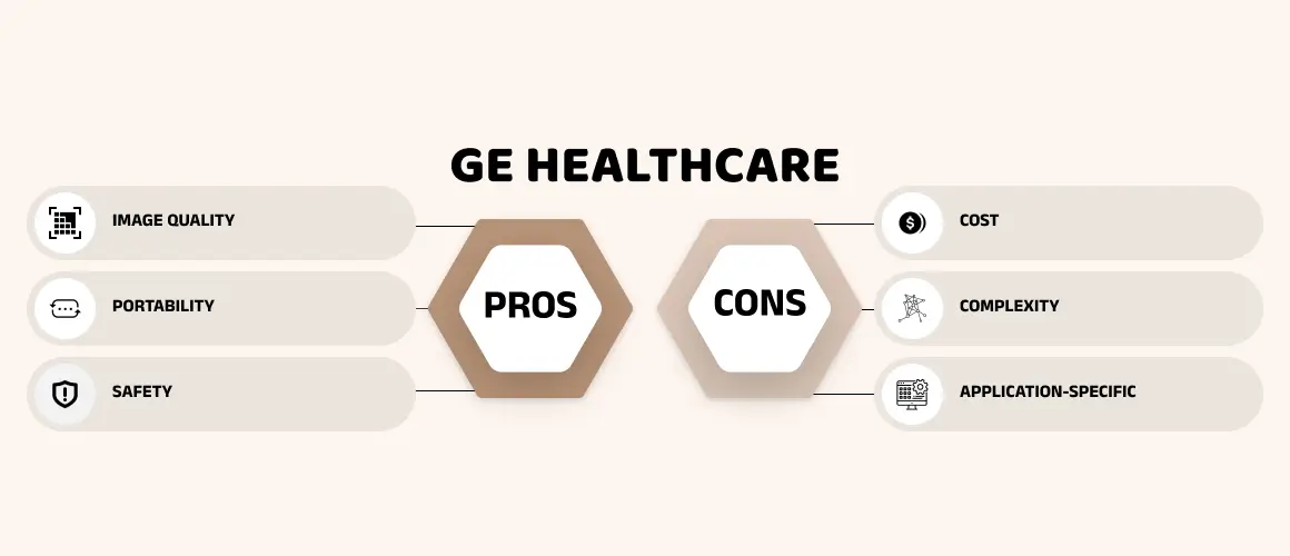 Advantages and Disadvantages of GE Healthcare