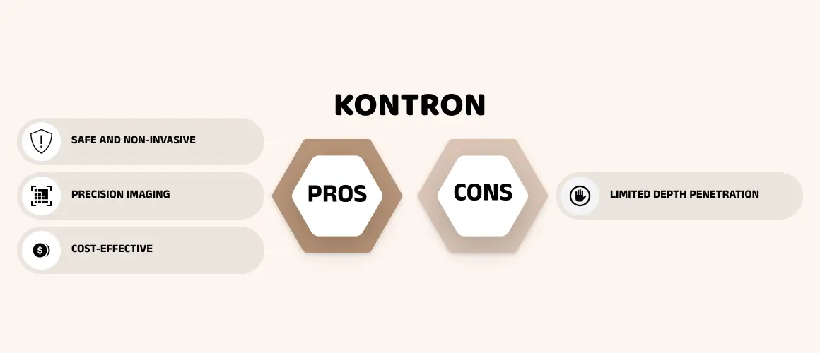 Advantages and Disadvantages of Kontron