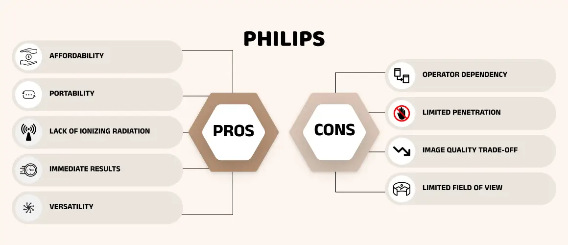 Advantages and Disadvantages of Philips