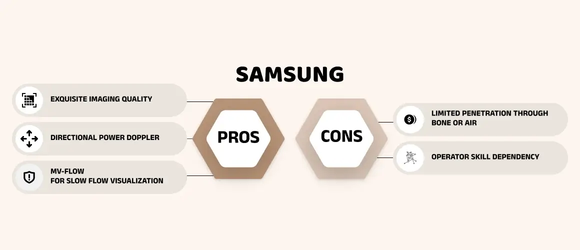 Advantages and Disadvantages of Samsung