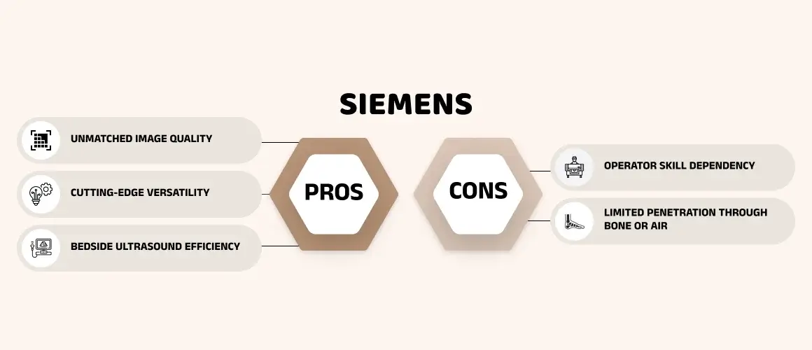 Advantages and Disadvantages of Siemens