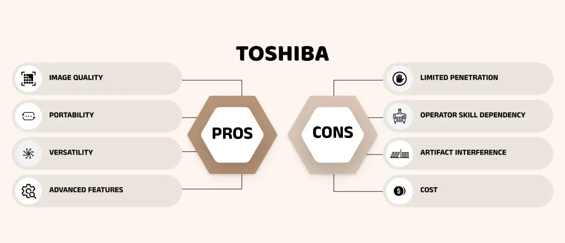 Advantages and Disadvantages of Toshiba