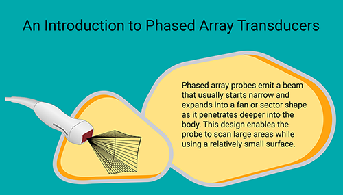 An Introduction to Phased Array Transducers