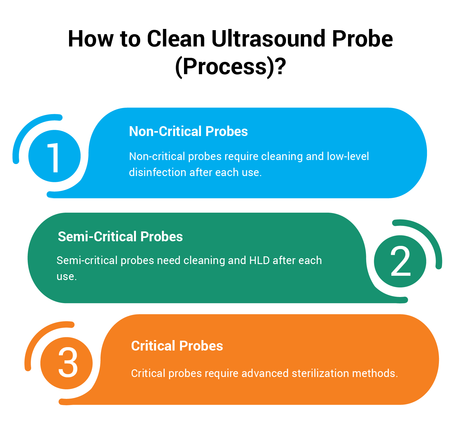 clean ultrasound probes