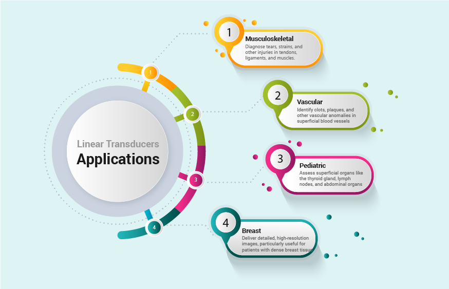 Linear Transducers Applications