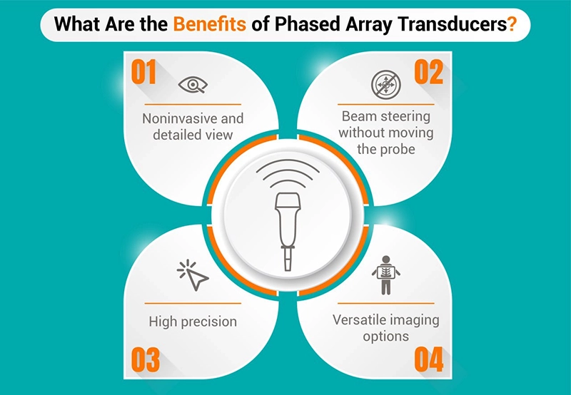 What Are the Benefits of Phased Array Transducers