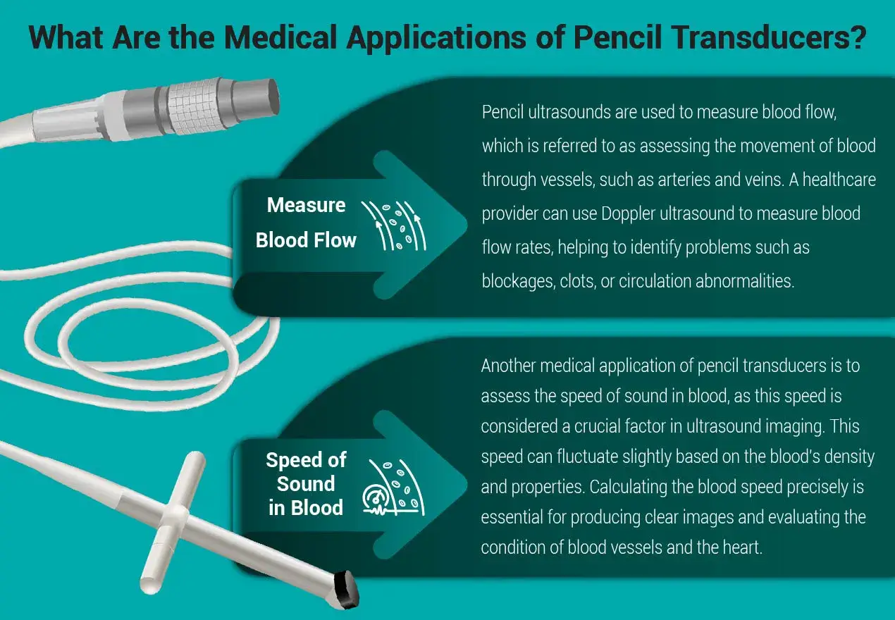 What Are the Medical Applications of Pencil Transducers