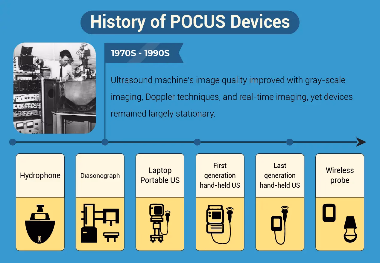The 1970s-1990s: