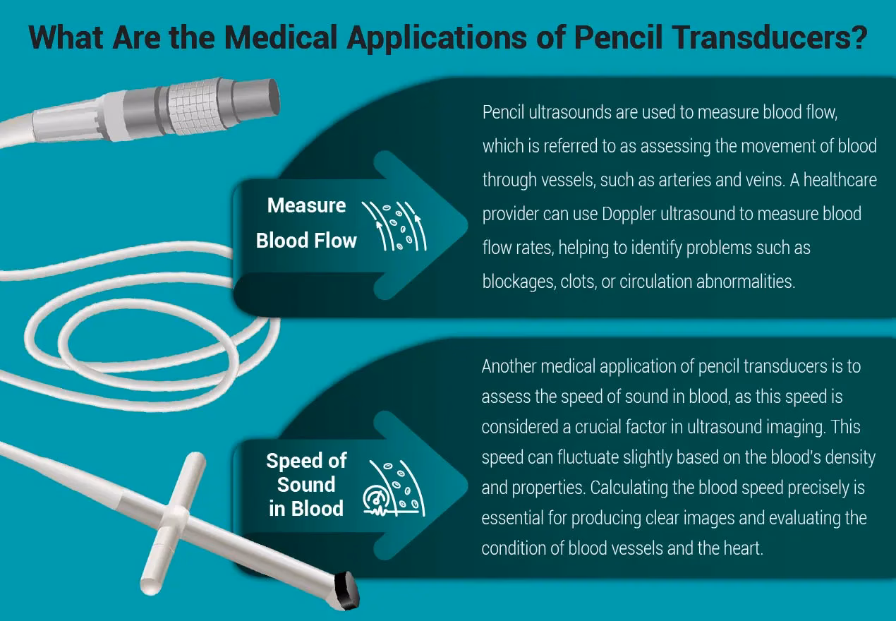 Two uses cases of pencil probes