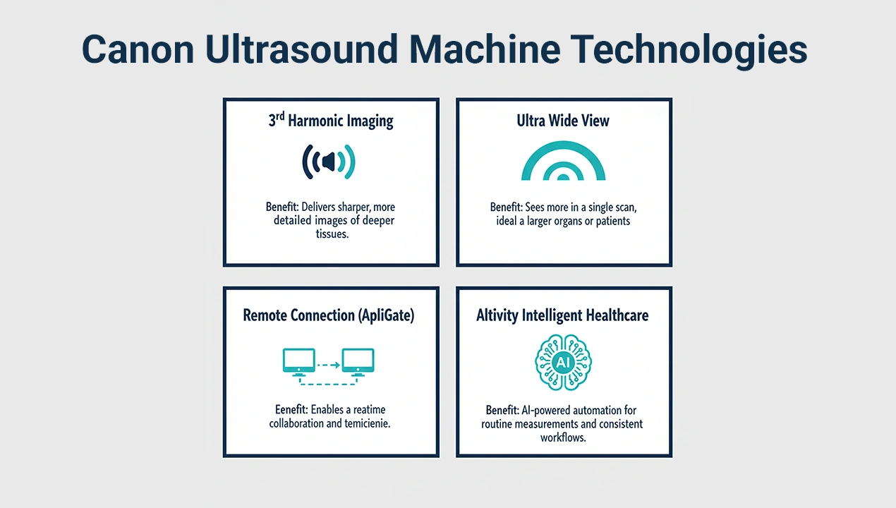 canon ultrasound machine technologies