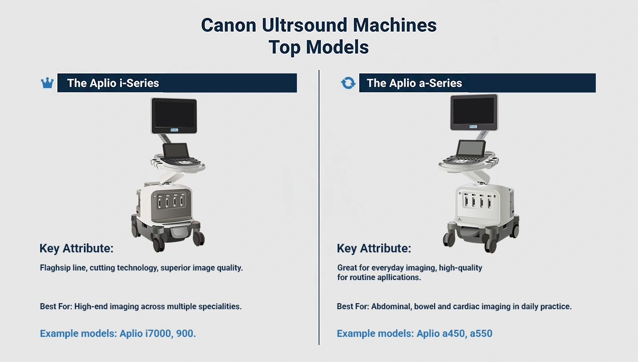 canon ultrasound machines top models