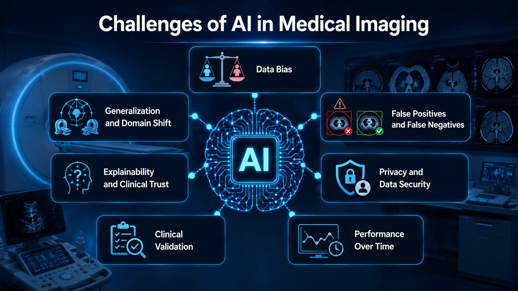Drawbacks of AI in Medical Imaging Explained