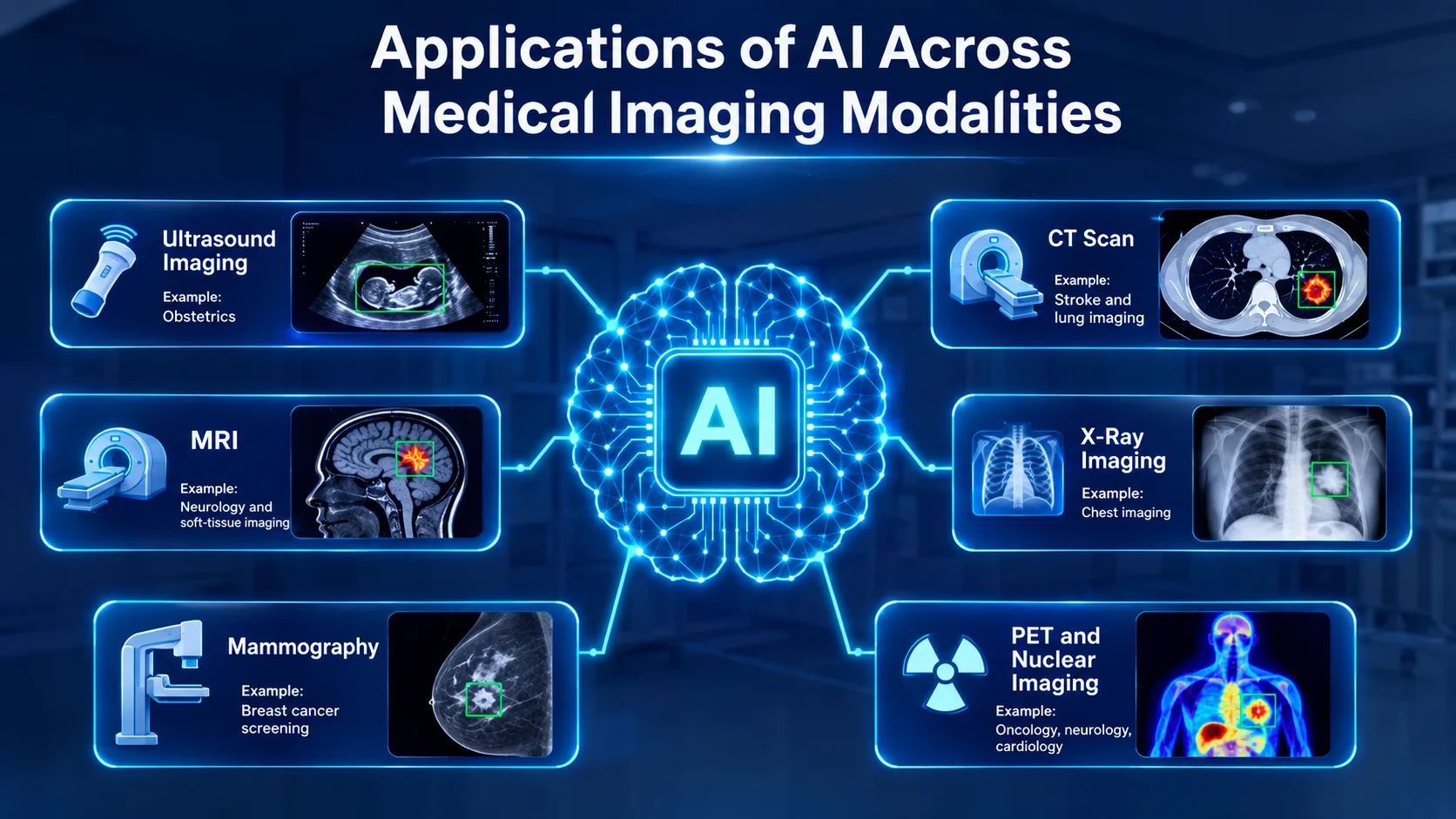 Use cases of AI in Medical Imaging