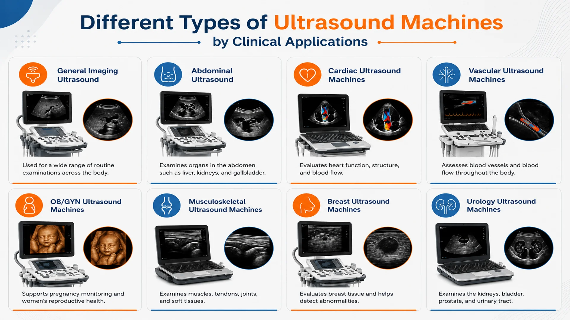 an overview of different types of ultrasound machines by clinical applications