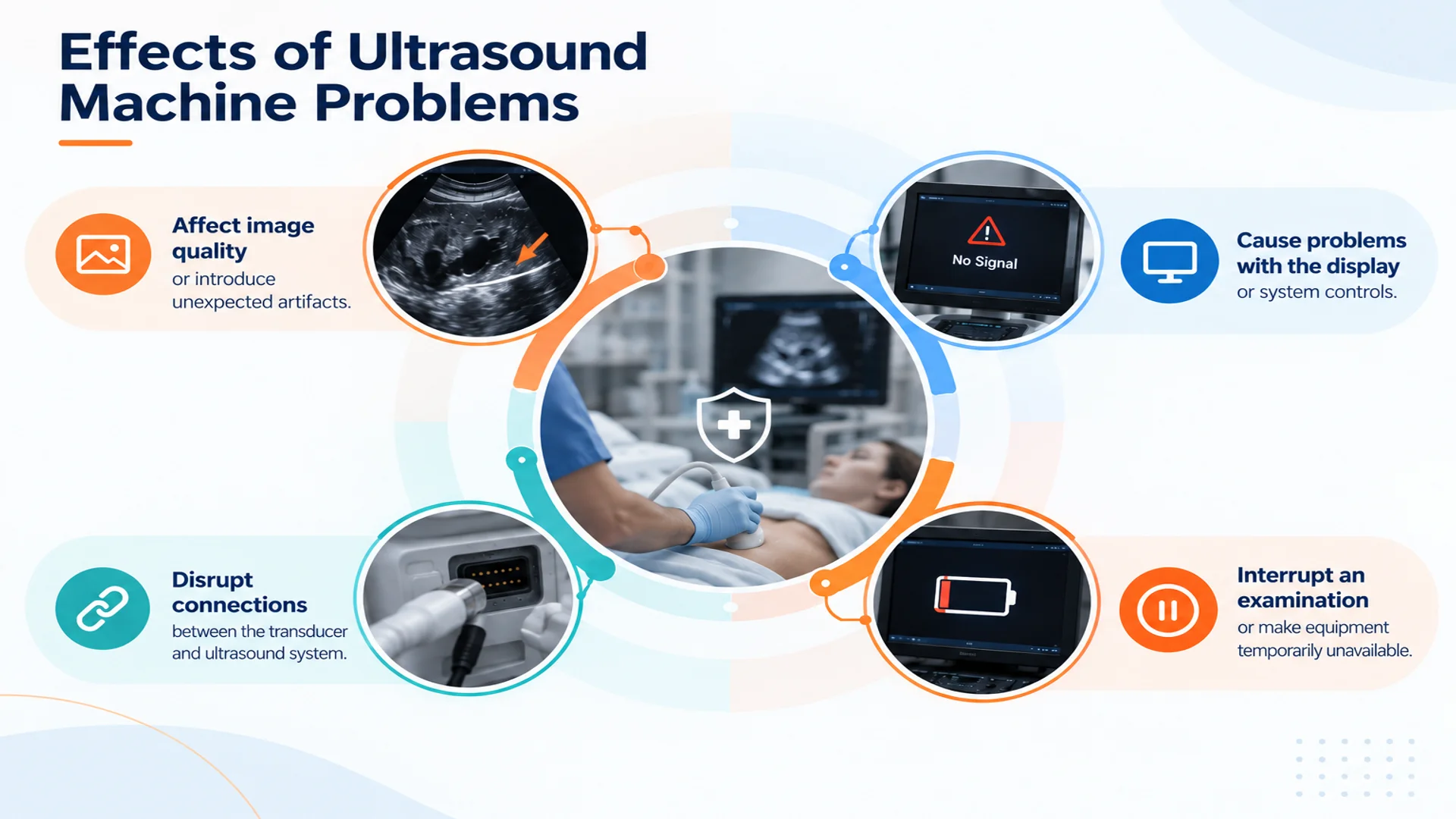 how ultrasound problems affect patient safety