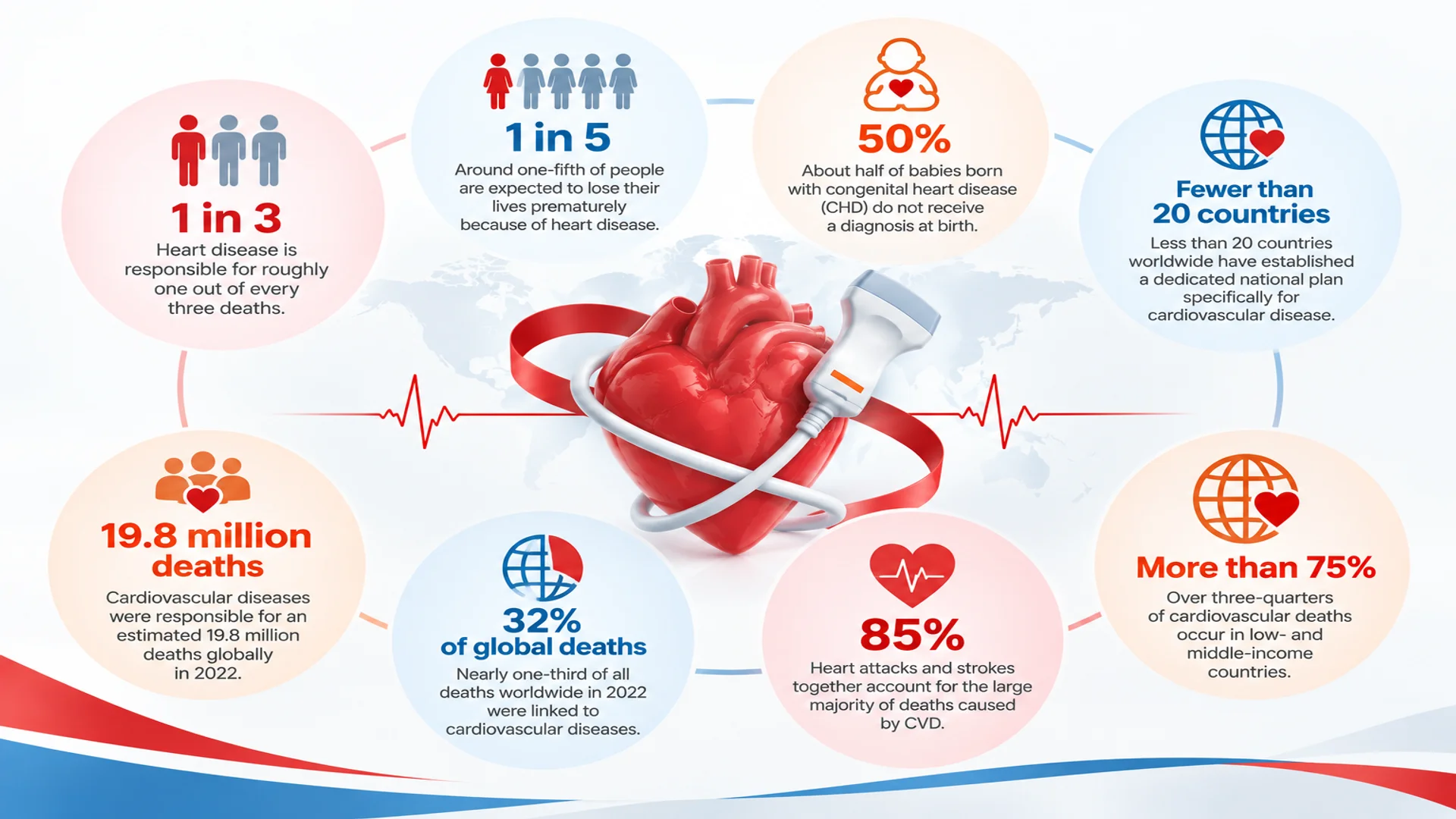 Key facts about the World Heart Day