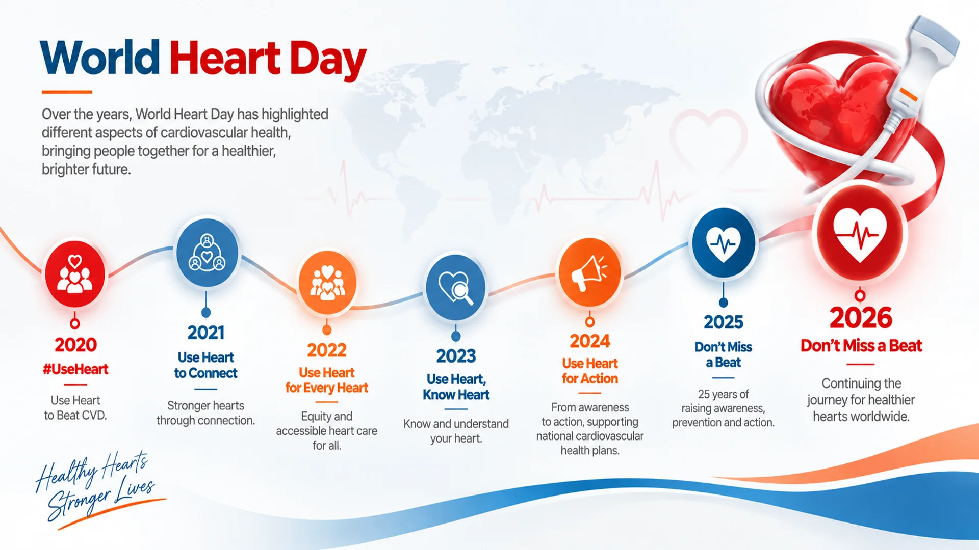 Messaging of the World Heart Day