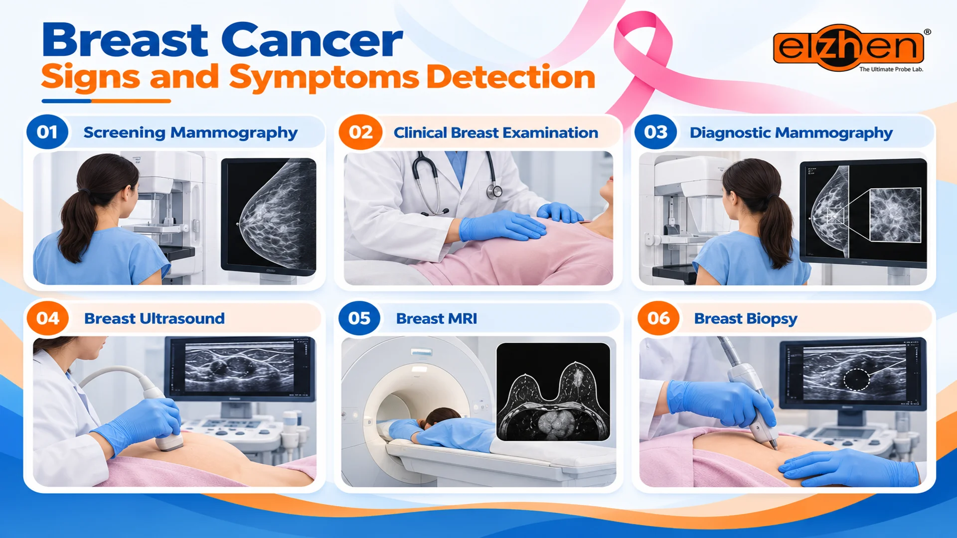 various approaches for detecting brest cancer signs and symptoms