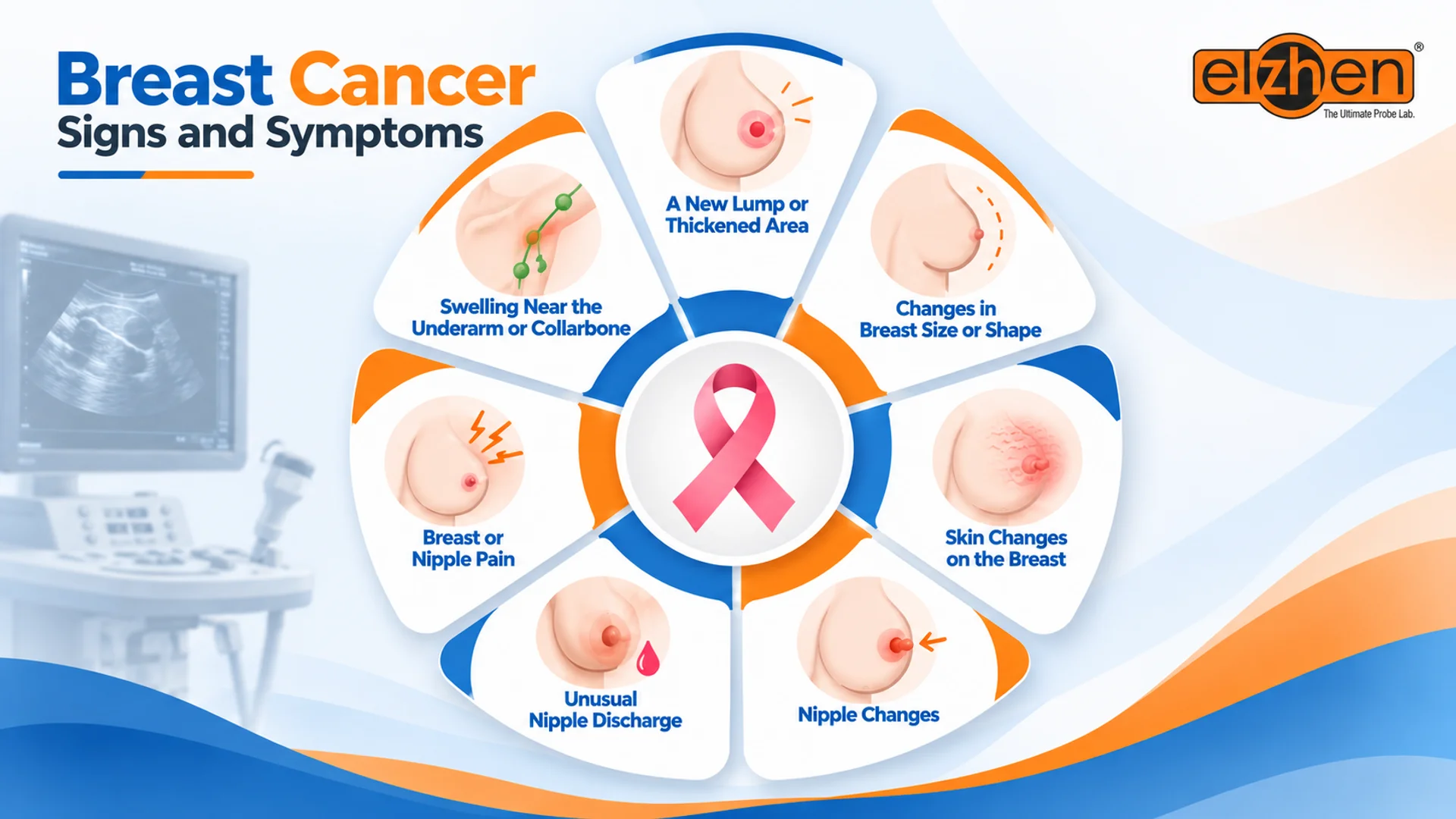 Breast Cancer Signs and Symptoms explnation in an infographic